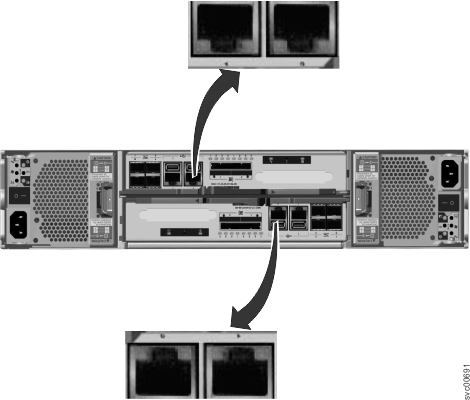 This figure shows the location of the Ethernet ports on the 2076-112 and 2076-124 node canisters.
