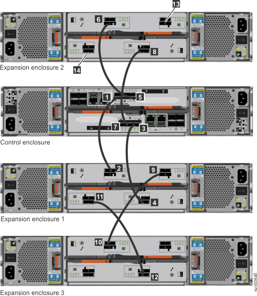 该图显示将电缆连接到机柜的图像。