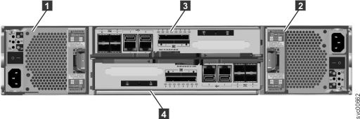 该图显示 2076-112 型或 2076-124 型控制机柜的后视图