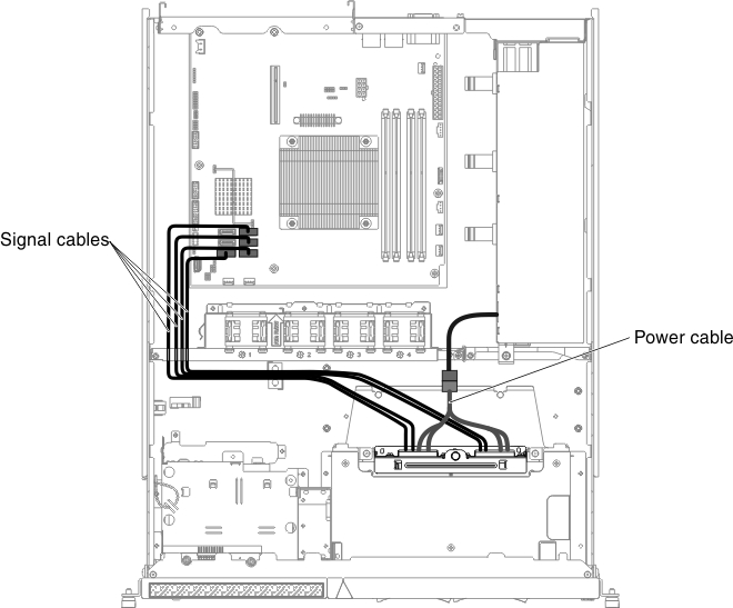 Software RAID signal cable routing for fixed power supply