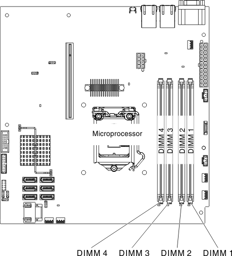 The location of the DIMM connectors on the system board