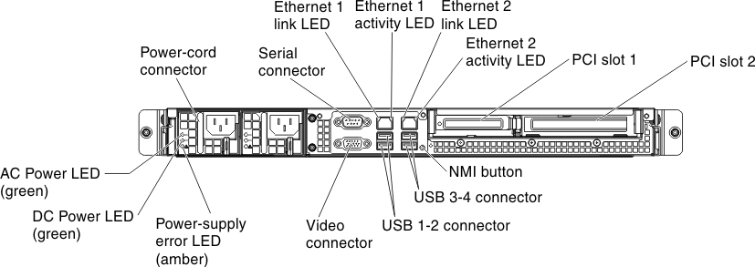 LEDs and connectors on the rear of the redundant power-supply model