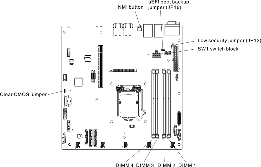 Location of the switches, jumpers, and buttons on the system board