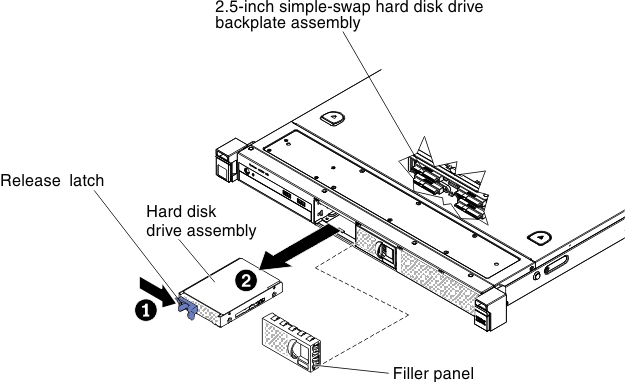 2.5-inch simple-swap hard disk drive removal