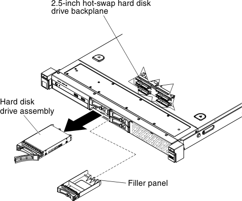 2.5-inch hot-swap hard disk drive removal
