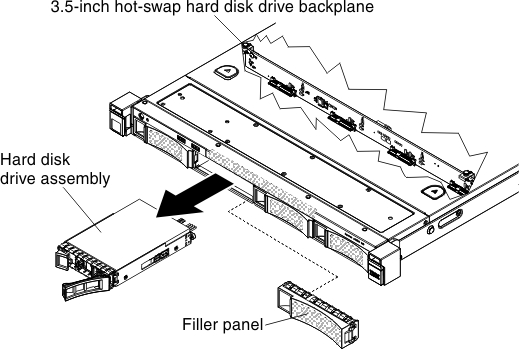 3.5-inch hot-swap hard disk drive removal