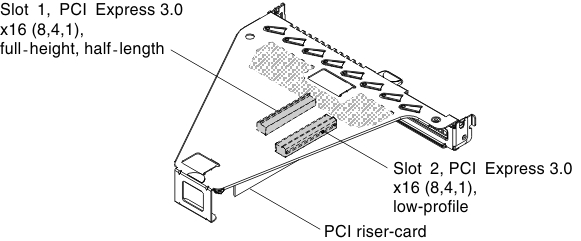 Connectors on PCI riser-card assembly 1