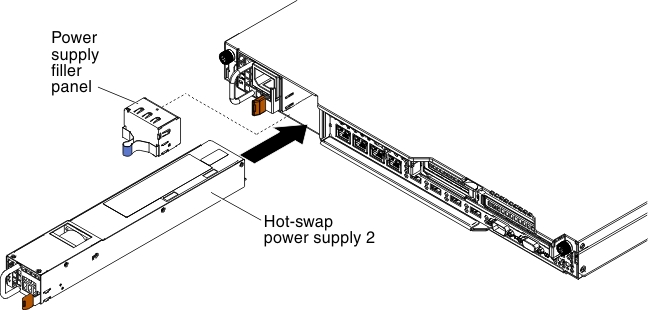 Power supply installation