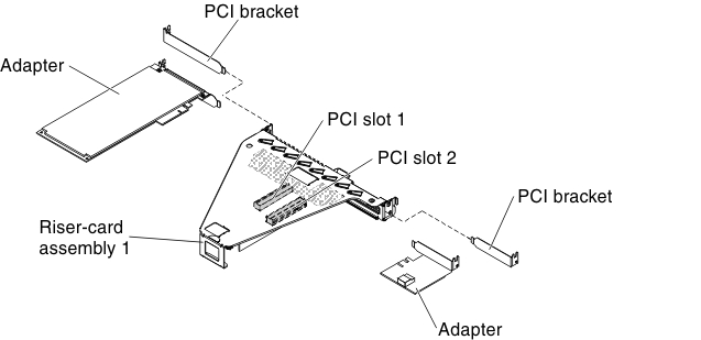 Adapter installation in PCI riser-card assembly 1