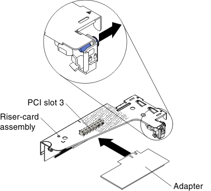Adapter removal from PCI riser-card assembly 2