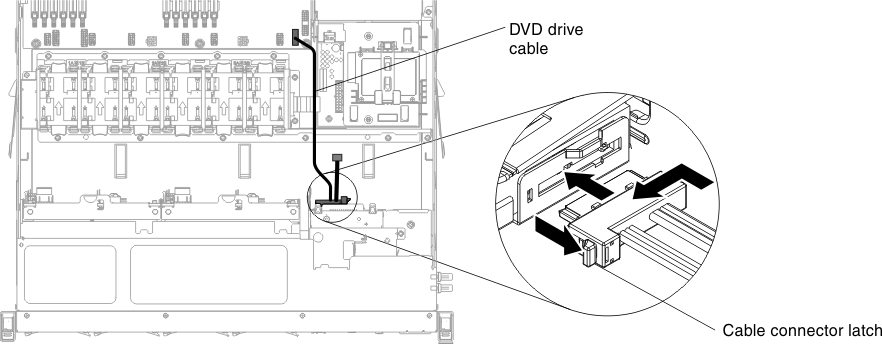 CD/DVD drive cable installation
