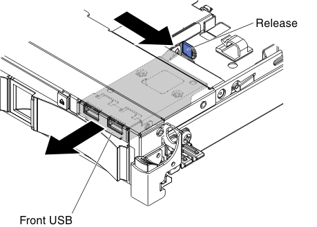 Front USB connector board removal (for 3.5-inch HDD models)