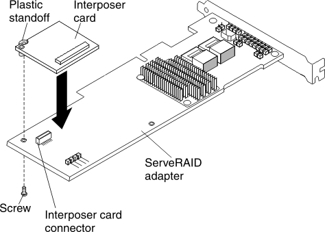 Interposer card and interposer card connector alignment