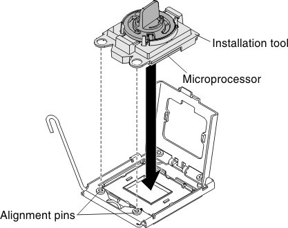 Graphic illustrating microprocessor installation tool alignment