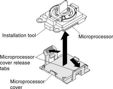 Microprocessor removal with microprocessor installation tool