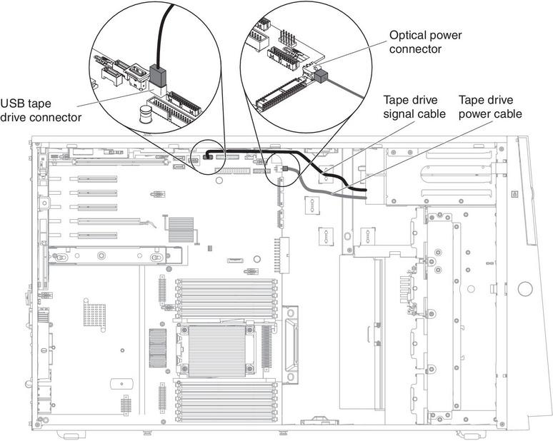 Internal cable routing and connectors for the USB tape drive