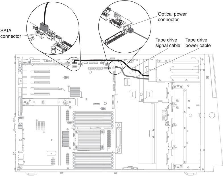 Cable routing and connectors for the SATA tape drive