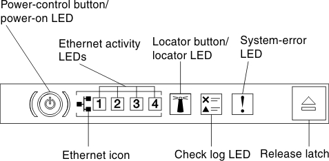 Advanced operator information panel