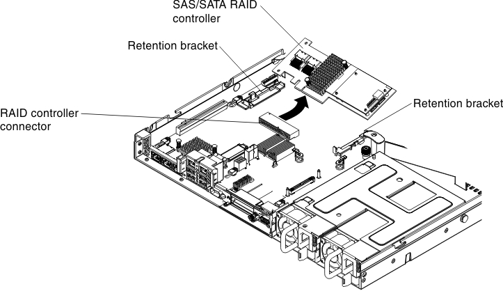 ServeRAID adapter removal