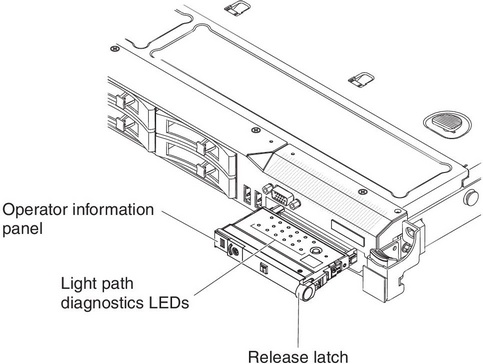 Light path diagnostics panel exposure