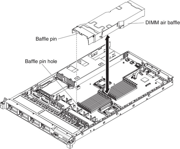 DIMM air baffle installation