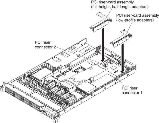 PCI riser-card assembly installation