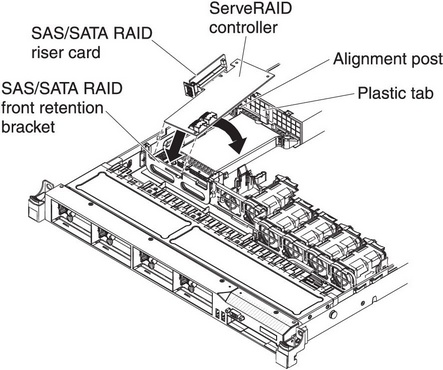 SAS/SATA RAID riser-card assembly installation