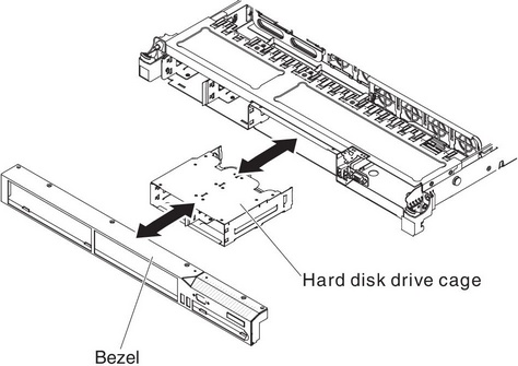 Hard disk drive cage installation