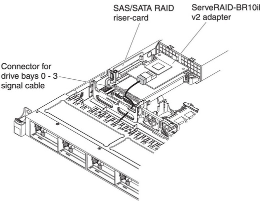 Installing a ServeRAID SAS/SATA controller on the SAS/SATA RAID