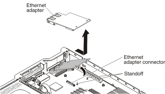 Ethernet adapter removal