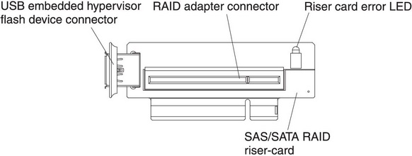 RAID adapter connector