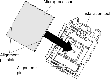 Microprocessor alignment